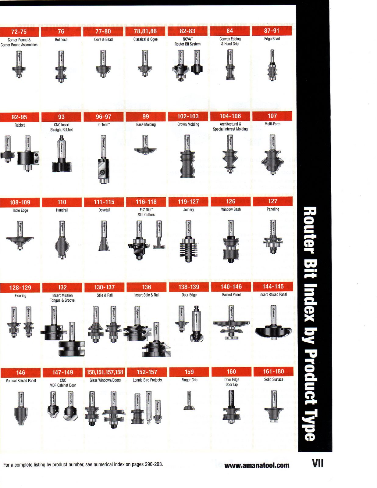 Types of on sale router bits